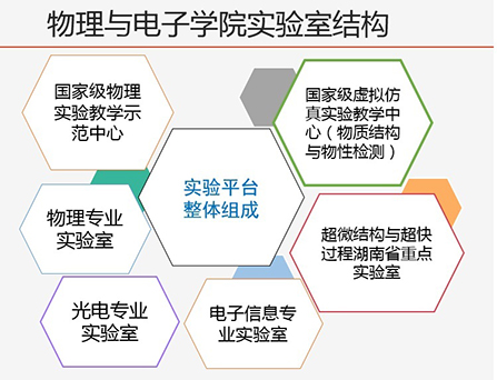 外围买球app官网排行榜实验室结构1.jpg